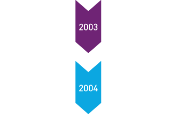 2003 - 2004
