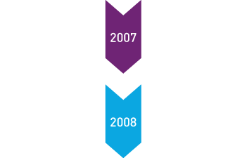 2007 -2008