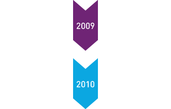 2009- 2010