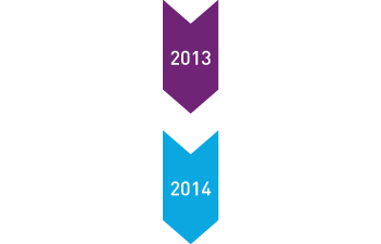 2013 - 2014