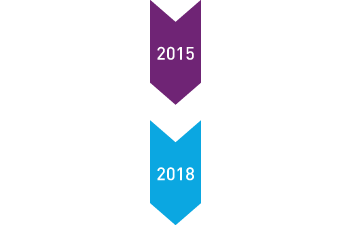 2015 -2018