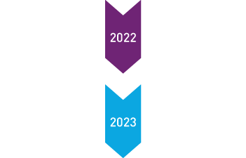 2022- 2023
