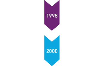 1998 - 2000