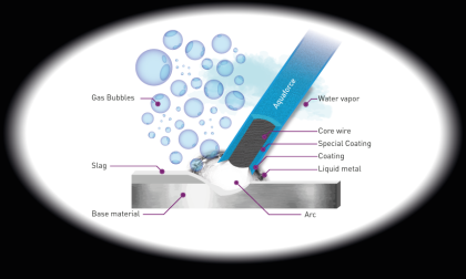 Aquaforce underwater welding electrode more information